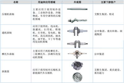機械設備及配件設計的關鍵要素與創(chuàng)新實踐