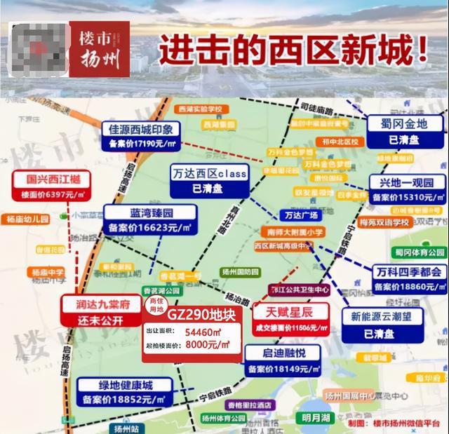 揚(yáng)州房地產(chǎn)市場板塊競爭分析