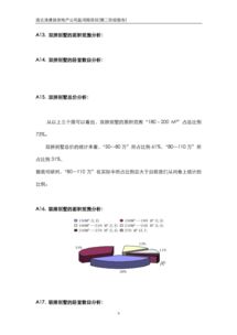 連云港房地產(chǎn)市場營銷策劃方案