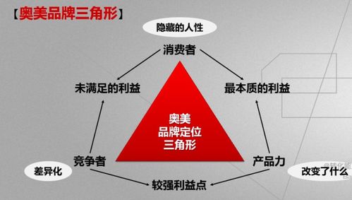 2021年如何撰寫完整的營銷策劃方案