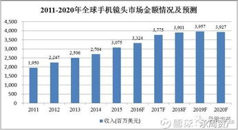 承周資產(chǎn) | 聯(lián)合光電公司簡(jiǎn)要分析摘要